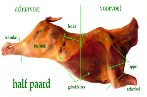 Paardenvleesproducten