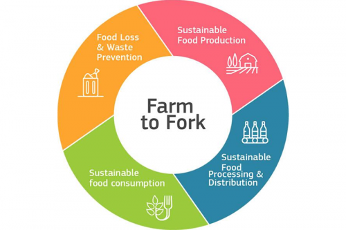 Europarlement stemt voor Farm to Fork strategie