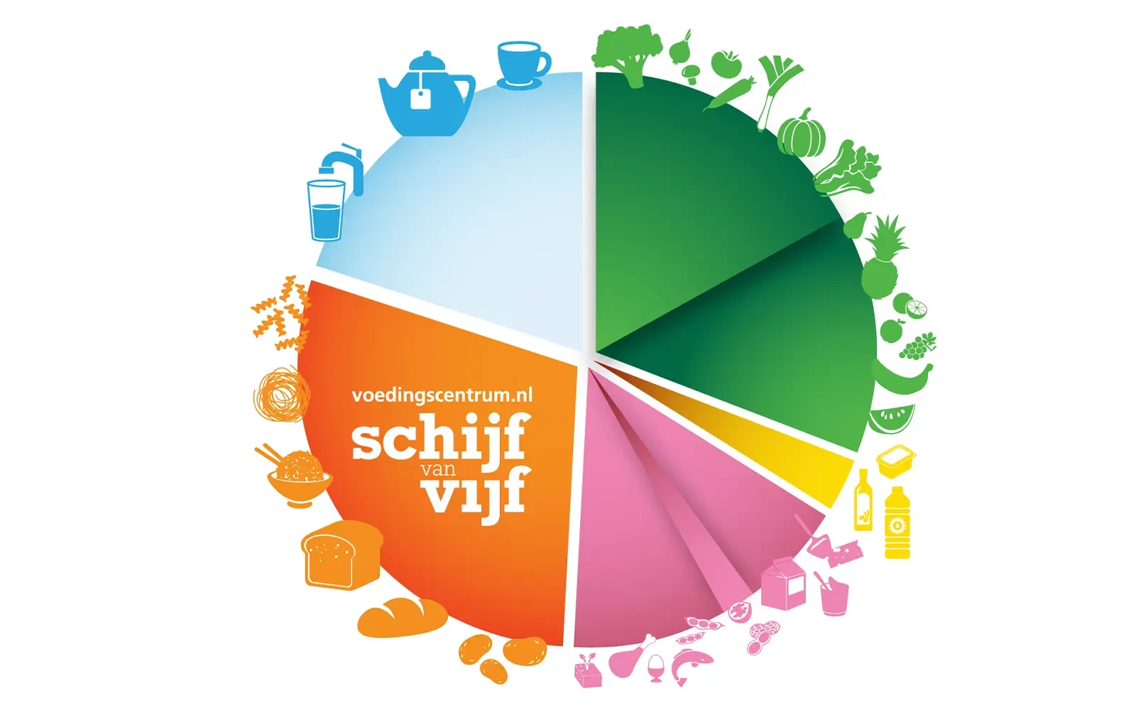 Nieuwe Schijf van Vijf legt nadruk op plantaardig